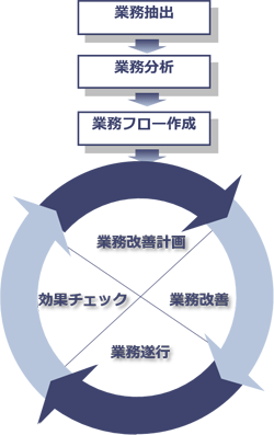 業務の見える化BPEC手法全体像
