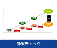 効果チェック