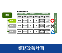 業務改善計画の立案