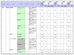 フィードバックシート(業務の見える化)