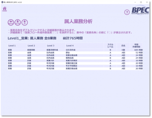 属人業務集計表(業務の見える化)