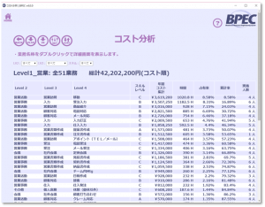 業務コスト集計表(業務の見える化)