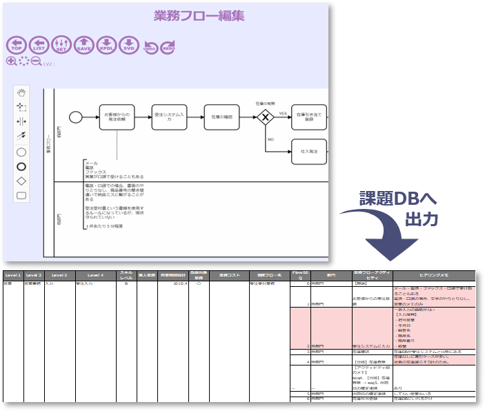 Bpecバージョン5 0 0がリリースされました 業務の見える化 業務改善ツールなら Bpデザイナーズ